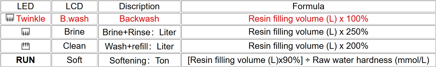 GR4-1 control valve work process